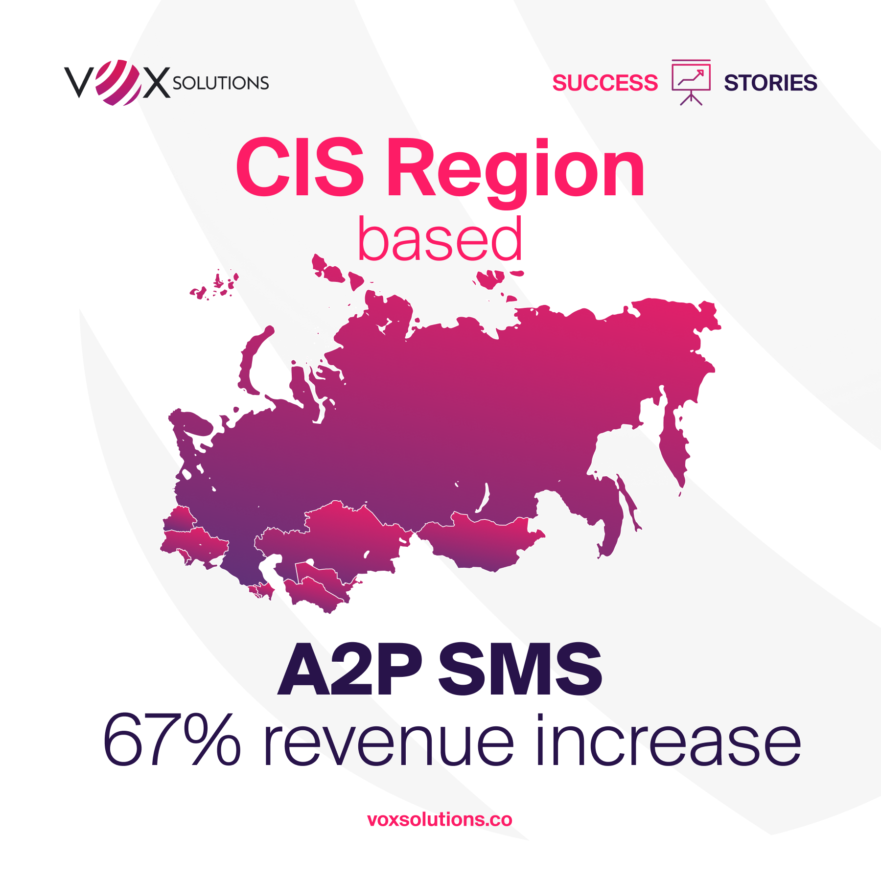 Case study CIS region